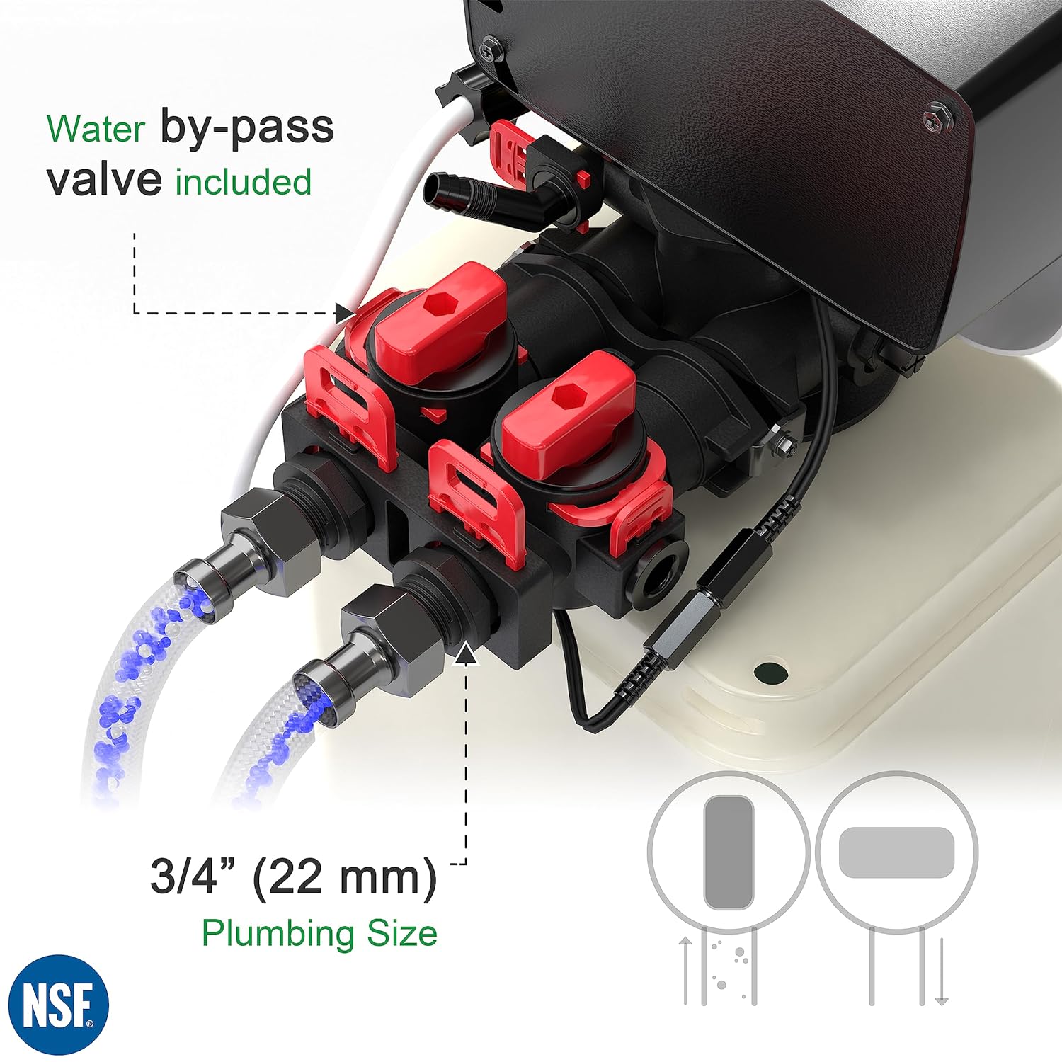 Water Softener Features